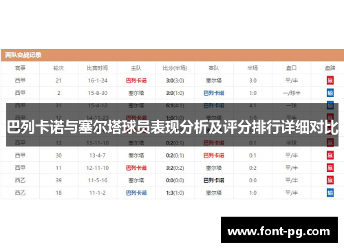 巴列卡诺与塞尔塔球员表现分析及评分排行详细对比