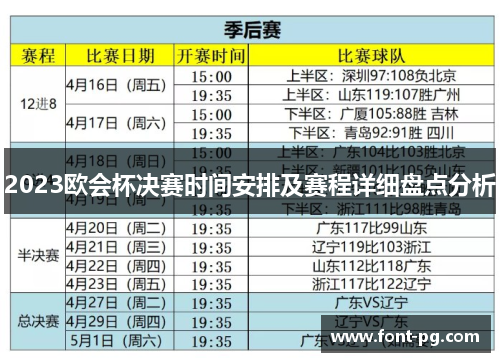 2023欧会杯决赛时间安排及赛程详细盘点分析 2023欧会杯决赛时间安排及赛程详细盘点分析