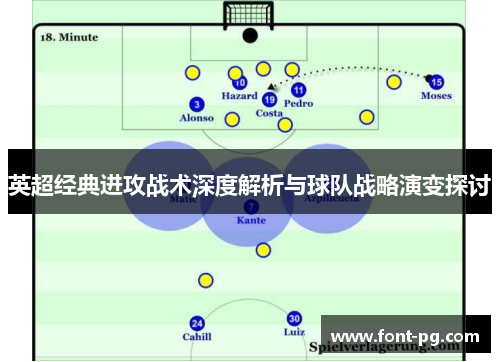 英超经典进攻战术深度解析与球队战略演变探讨 英超经典进攻战术深度解析与球队战略演变探讨