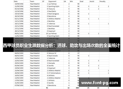 西甲球员职业生涯数据分析:进球、助攻与出场次数的全面统计 西甲球员职业生涯数据分析:进球、助攻与出场次数的全面统计