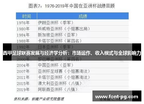 西甲足球联赛发展与经济学分析:市场运作、收入模式与全球影响力 西甲足球联赛发展与经济学分析:市场运作、收入模式与全球影响力