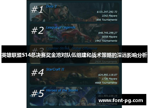 英雄联盟S14总决赛奖金池对队伍组建和战术策略的深远影响分析 英雄联盟S14总决赛奖金池对队伍组建和战术策略的深远影响分析