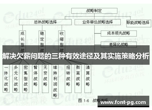 解决欠薪问题的三种有效途径及其实施策略分析 解决欠薪问题的三种有效途径及其实施策略分析