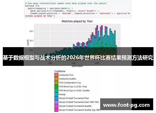 基于数据模型与战术分析的2026年世界杯比赛结果预测方法研究 基于数据模型与战术分析的2026年世界杯比赛结果预测方法研究