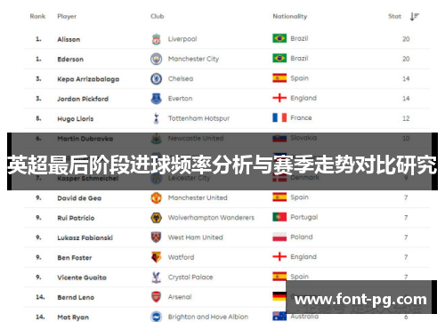 英超最后阶段进球频率分析与赛季走势对比研究 英超最后阶段进球频率分析与赛季走势对比研究
