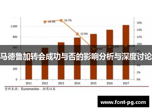 马德鲁加转会成功与否的影响分析与深度讨论